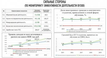 Сила филиала